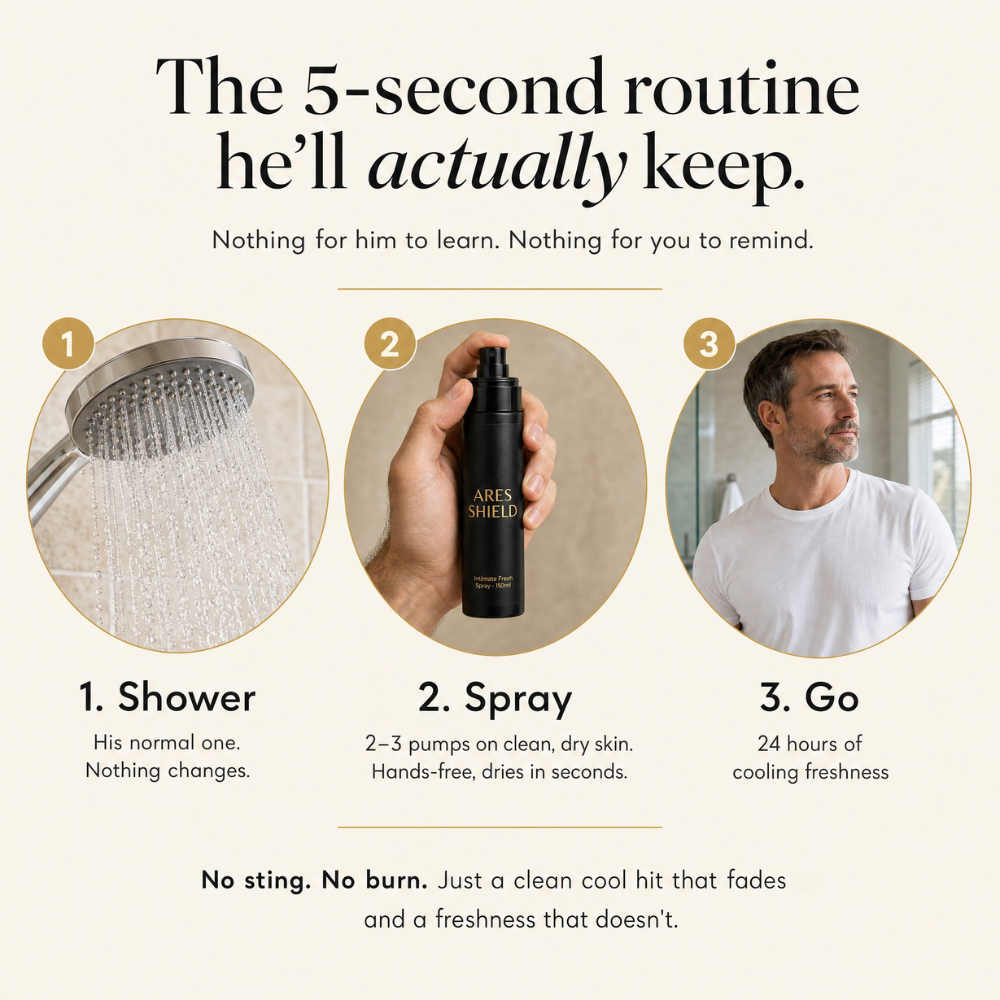 ARES Shield - Spray protecteur intime antibactérien pour hommes